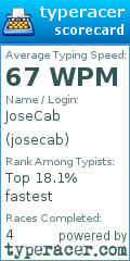 Scorecard for user josecab