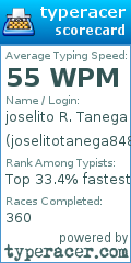 Scorecard for user joselitotanega8488
