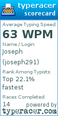Scorecard for user joseph291