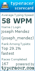 Scorecard for user joseph_mendez