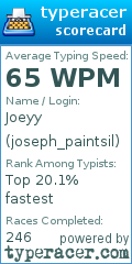 Scorecard for user joseph_paintsil