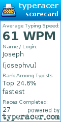 Scorecard for user josephvu