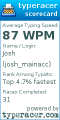 Scorecard for user josh_mainacc