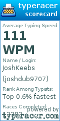 Scorecard for user joshdub9707