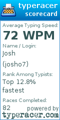Scorecard for user josho7