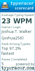Scorecard for user joshua256