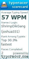 Scorecard for user joshua331
