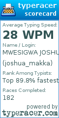 Scorecard for user joshua_makka