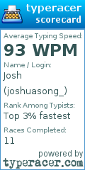 Scorecard for user joshuasong_
