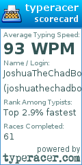 Scorecard for user joshuathechadboy
