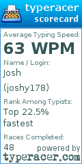Scorecard for user joshy178