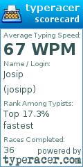 Scorecard for user josipp