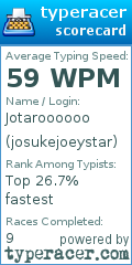Scorecard for user josukejoeystar