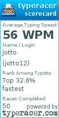 Scorecard for user jotto12