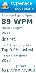 Scorecard for user jpairat