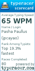 Scorecard for user jpcayao