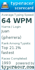 Scorecard for user jpherrera