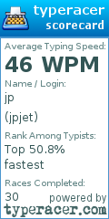 Scorecard for user jpjet