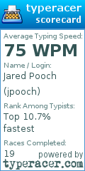 Scorecard for user jpooch