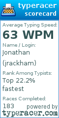 Scorecard for user jrackham