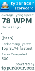 Scorecard for user jrazn