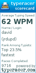 Scorecard for user jrdupd