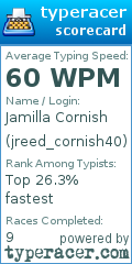 Scorecard for user jreed_cornish40