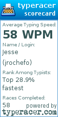 Scorecard for user jrochefo