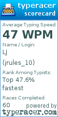 Scorecard for user jrules_10