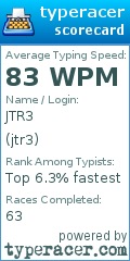 Scorecard for user jtr3