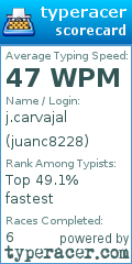 Scorecard for user juanc8228