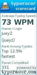 Scorecard for user jueyz