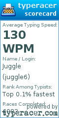 Scorecard for user juggle6