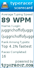 Scorecard for user juggrichoffofjuggs