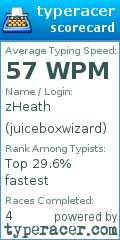 Scorecard for user juiceboxwizard