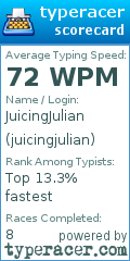 Scorecard for user juicingjulian
