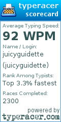 Scorecard for user juicyguidette
