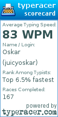Scorecard for user juicyoskar