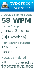 Scorecard for user juju_woohoo