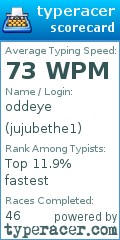 Scorecard for user jujubethe1