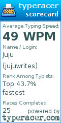 Scorecard for user jujuwrites