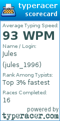 Scorecard for user jules_1996