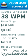 Scorecard for user juli88