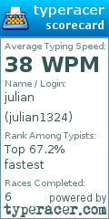 Scorecard for user julian1324