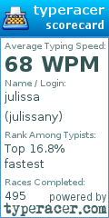 Scorecard for user julissany