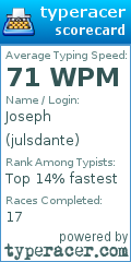 Scorecard for user julsdante
