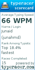 Scorecard for user junahmd