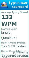 Scorecard for user junaid05