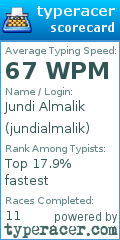 Scorecard for user jundialmalik