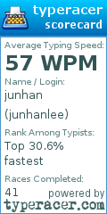 Scorecard for user junhanlee